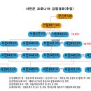 [성명서] 서천 제3차 집단감염의 문제점과 대안 이미지