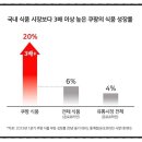 어업회사법인 주식회사 순수해작