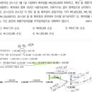 (재질문) 객관식재무회계 / 무형자산 / 9-14 / 손상차손, 재평가잉여금 / 총포괄손익효과 별해방법풀이 시 재잉잔액미소멸한다 이미지