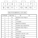 벨트 록 컨트롤(BLC) 시스템이란? 이미지