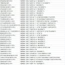 KⅡ리슈빌공인중개사사무소 이미지