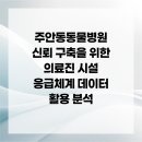 24시퍼스트동물의료센터 | 주안동동물병원 신뢰 구축을 위한 의료진 시설 응급체계 데이터 활용 분석