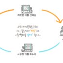 라이프렌탈 이미지