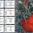 수도권 초 역세권 전원생활 보라스카이라인 이미지