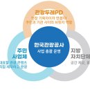 두레민박 이미지