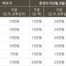 정솔펜션 이미지