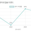 배영유치원 이미지