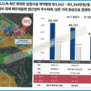 자명약국 앞 이미지