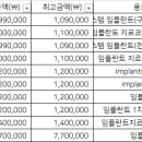 제이앤피웰치과 티스토리