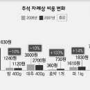 아시아나 '나무처럼.. 500년 기업을 위하여' 이미지