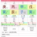 양기운 이미지