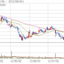 (주)알앤엘바이오 이미지