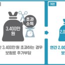 최봉현세무회계사무소