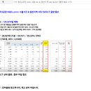 기아 광주2공장 NQ5 수출 ICE &amp; 일반지역 HEV B/OUT 물량 배포 이미지