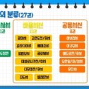 신약성경 27권의 배열과 관련하여 - 생명의 말씀 선교회 (대한예수교침례회)