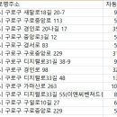 ㈜드림이앤씨 이미지
