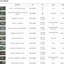 전국개발 Daum카페