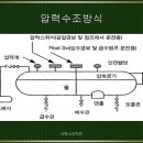 [대형소방학원] 압력수조방식 이미지