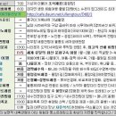 울릉도 2박3일여행 코스 경비 "울릉도매니아" 패키지 이미지