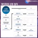 온서울법무사사무소