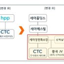 주식회사 세아글로벌 이미지