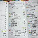 오정은김밥 이미지