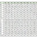 4월13일 제주 실거래(건수:7건 ) 이미지