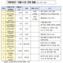 &#39;코로나19&#39;에 점주 부담 낮춘 착한 프랜차이즈 9곳 이미지