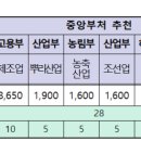 김창일 행정사 이미지