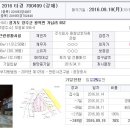 700499 네이버블로그