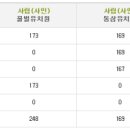 동삼유치원 이미지