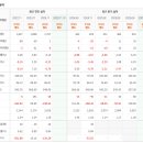 주식회사 지지바이오텍 | 현대약품, 더 크게 봐야 안속습니다
