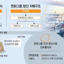 에어로시스템