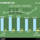 준이앤씨