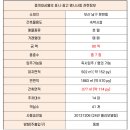 문현 모텔 이미지
