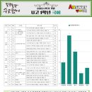 운정고등학교 이미지