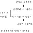 일상인과 보살의 의사소통 양상 이미지