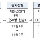 한국건설기술인협회 회계직 경력자 모집 공고 이미지