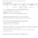 서울대의대연건기숙사
