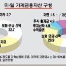 [상념]700p No!! 네자리수 시대... 이미지