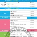 이천퍼스트공인중개사사무소 이미지