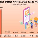 이커머스