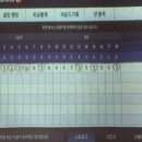 자유로스크린골프 이미지