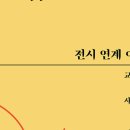KT&G상상마당 춘천아트센터 이미지