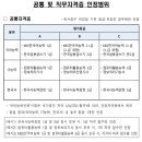 서울올림픽기념국민체육진흥공단 - 서구 금화로 240 | [서류] 서울올림픽기념국민체육진흥공단/체험형 청년인턴/사업지원