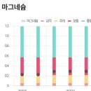 진산로 | 원주다이어트 고민 해결! 용인쥬비스에서 찾은 해답, 4kg 리얼 후기