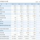 (주) 유비케어 이미지