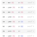 의성무도장 이미지