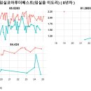 아도훼밀리아파트 이미지