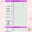 으뜸플러스안경 부산동래점 이미지